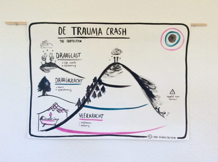 Hulpverleners en Trauma - Unieke, handgeschilderde poster met intervisieschema voor traumabegeleiders - Afbeelding 7