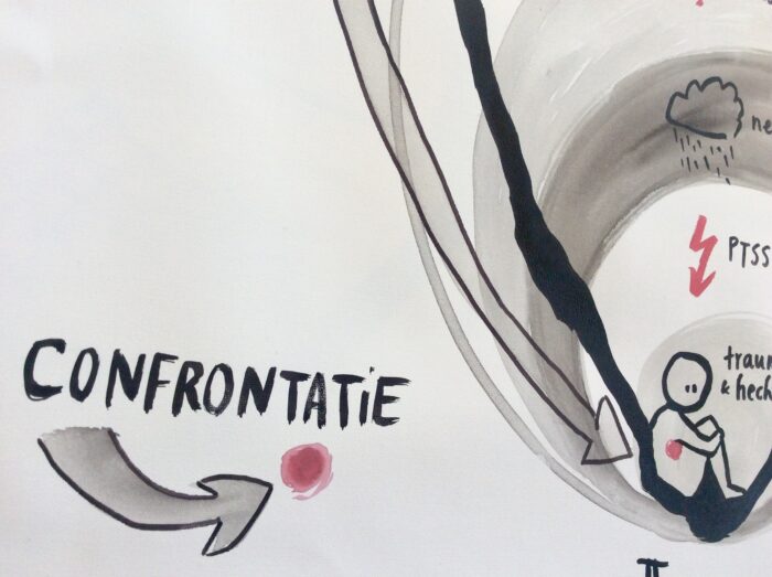 Complex Trauma - Unieke, handgeschilderde poster over de invloed van trauma op ontwikkeling en persoonlijkheid - Afbeelding 4