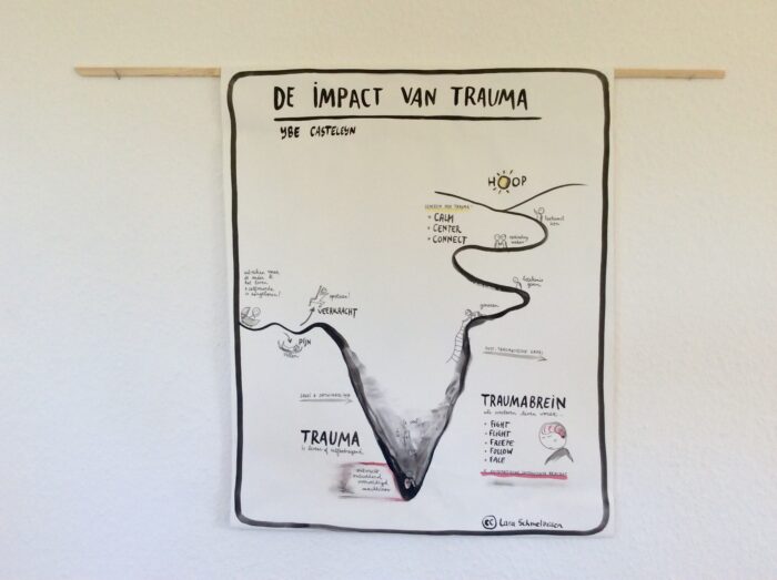 De Impact van Trauma - Unieke, handgeschilderde poster over de impact van trauma op lichaam en geest - Afbeelding 2