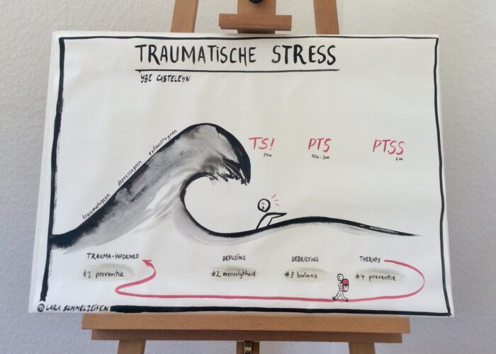 Tijdsverloop van Trauma - Unieke, handgeschilderde poster over TS, PTS, PTSD en intergenerationeel trauma