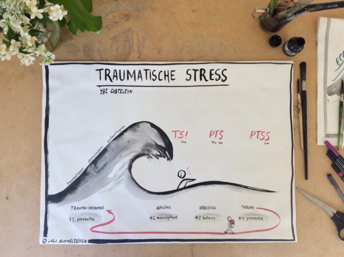 Tijdsverloop van Trauma - Unieke, handgeschilderde poster over TS, PTS, PTSD en intergenerationeel trauma - Afbeelding 2