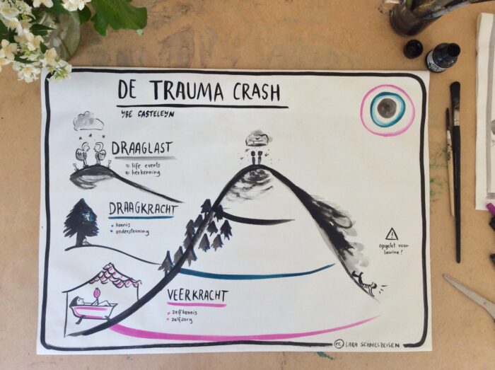 Hulpverleners en Trauma - Unieke, handgeschilderde poster met intervisieschema voor traumabegeleiders - Afbeelding 2