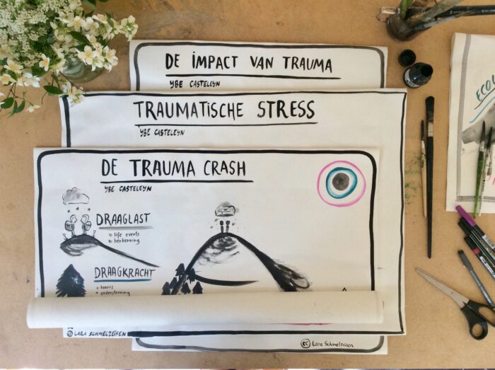 De Impact van Trauma - Unieke, handgeschilderde poster over de impact van trauma op lichaam en geest - Afbeelding 7