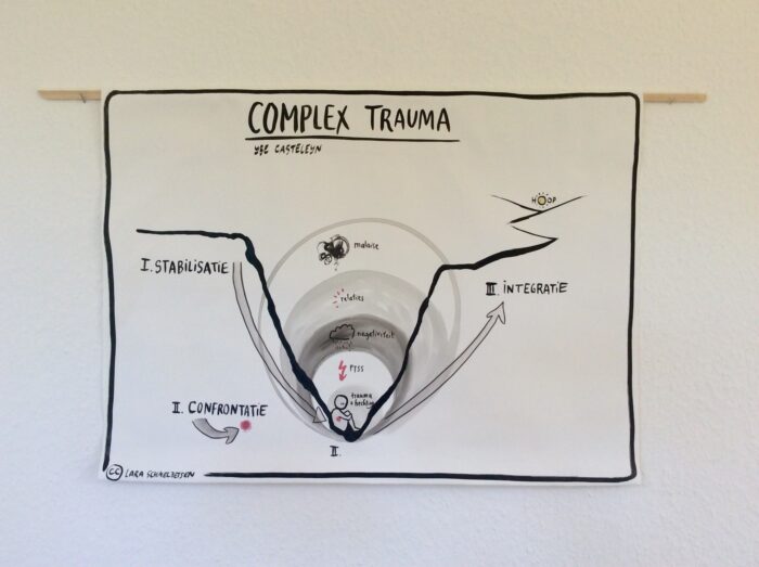 Complex Trauma - Unieke, handgeschilderde poster over de invloed van trauma op ontwikkeling en persoonlijkheid - Afbeelding 6