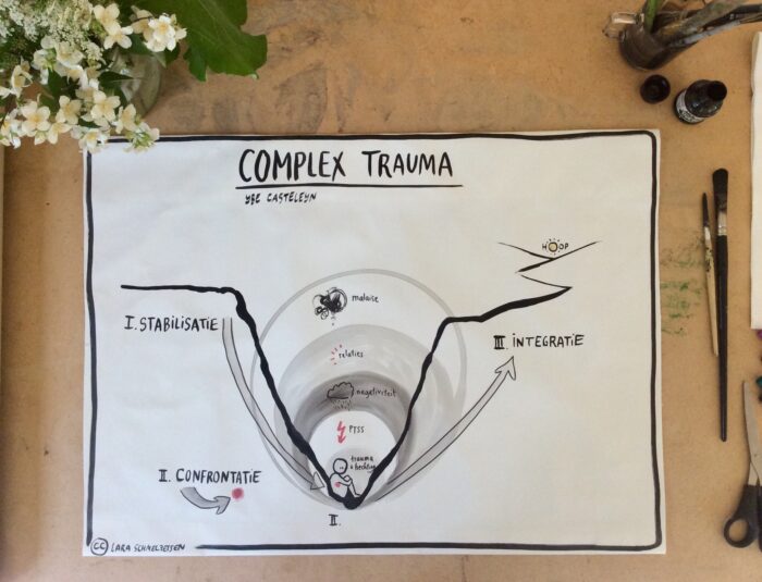 Complex Trauma - Unieke, handgeschilderde poster over de invloed van trauma op ontwikkeling en persoonlijkheid - Afbeelding 2