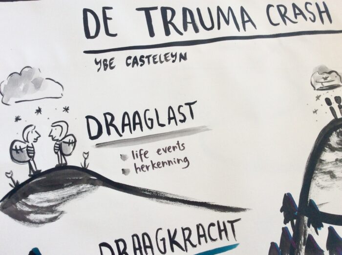 Hulpverleners en Trauma - Unieke, handgeschilderde poster met intervisieschema voor traumabegeleiders - Afbeelding 4