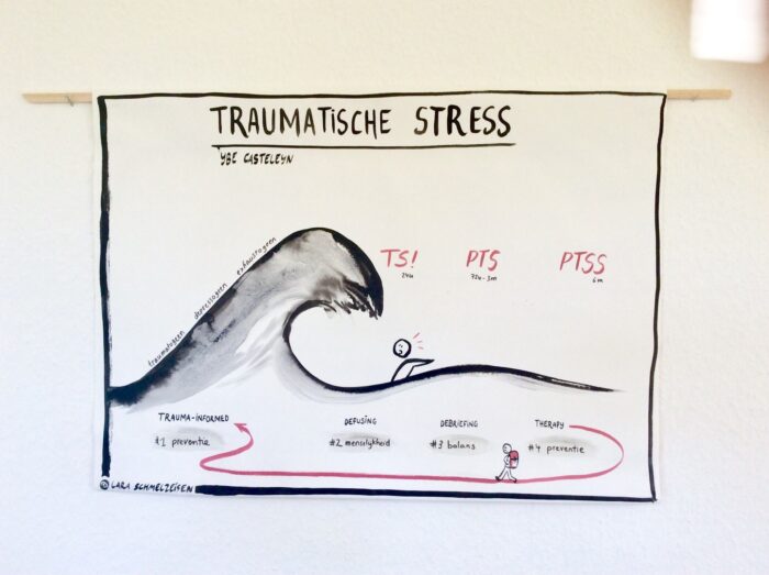 Tijdsverloop van Trauma - Unieke, handgeschilderde poster over TS, PTS, PTSD en intergenerationeel trauma - Afbeelding 7