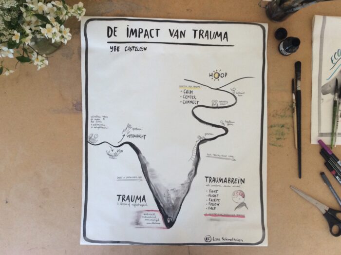 De Impact van Trauma - Unieke, handgeschilderde poster over de impact van trauma op lichaam en geest