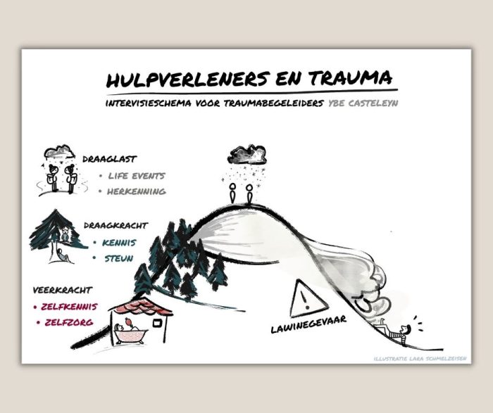 Counselors and Trauma - intervision schedule for trauma counselors - digital set of slides